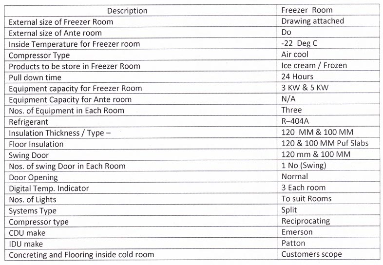 Technical Details of Cold room